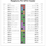 Raspberry Pi2 GPIO Header
