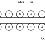 Serial Port (only populated on newer boards): 2 = RXD, 3 = TXD, 5 = GND. 10 = 3.3V